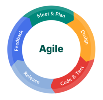 Scaled Agile SAFe-Agilist Exam Prep | SAFe Agilist - Leading SAFe (SA ...